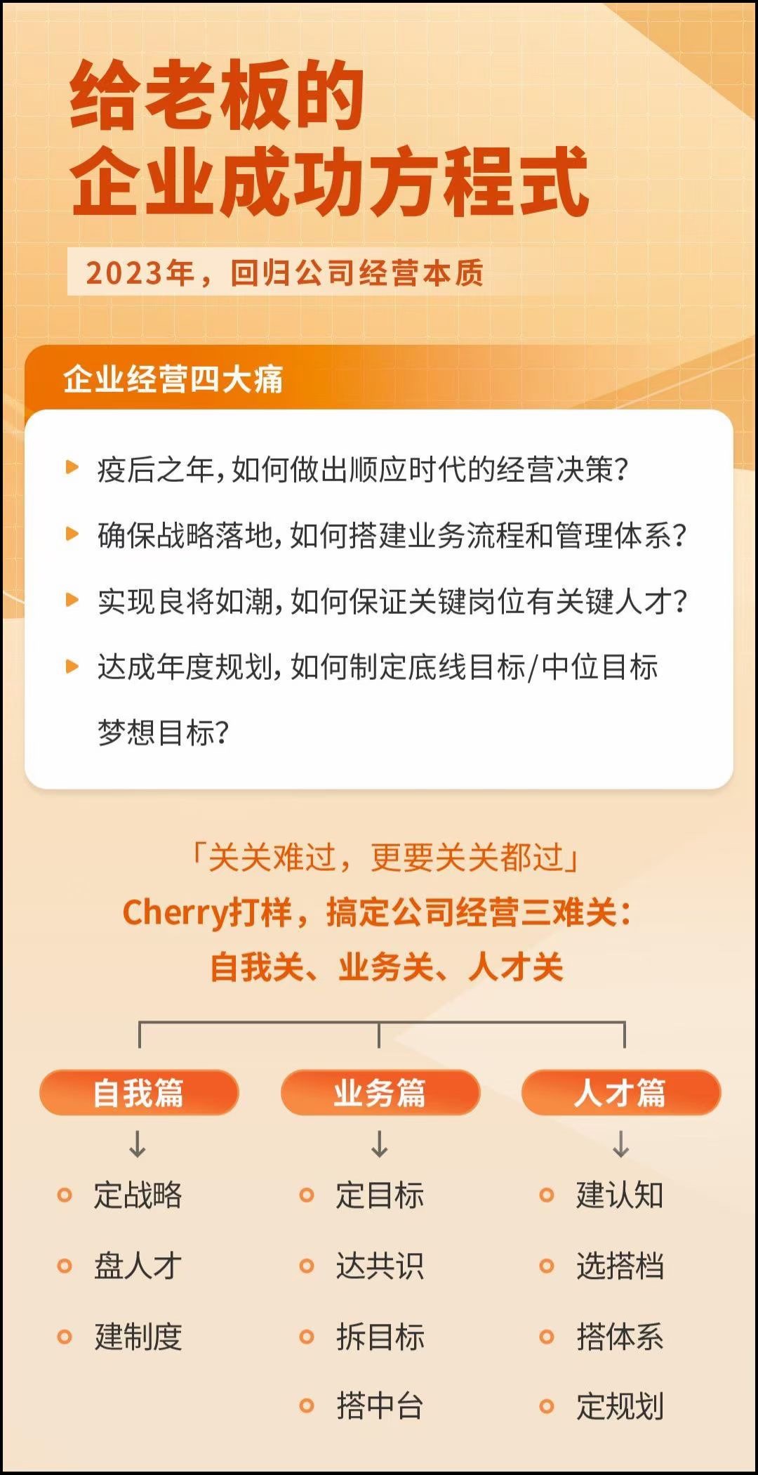 张丽俊：给老板的企业成功方程式简介-1