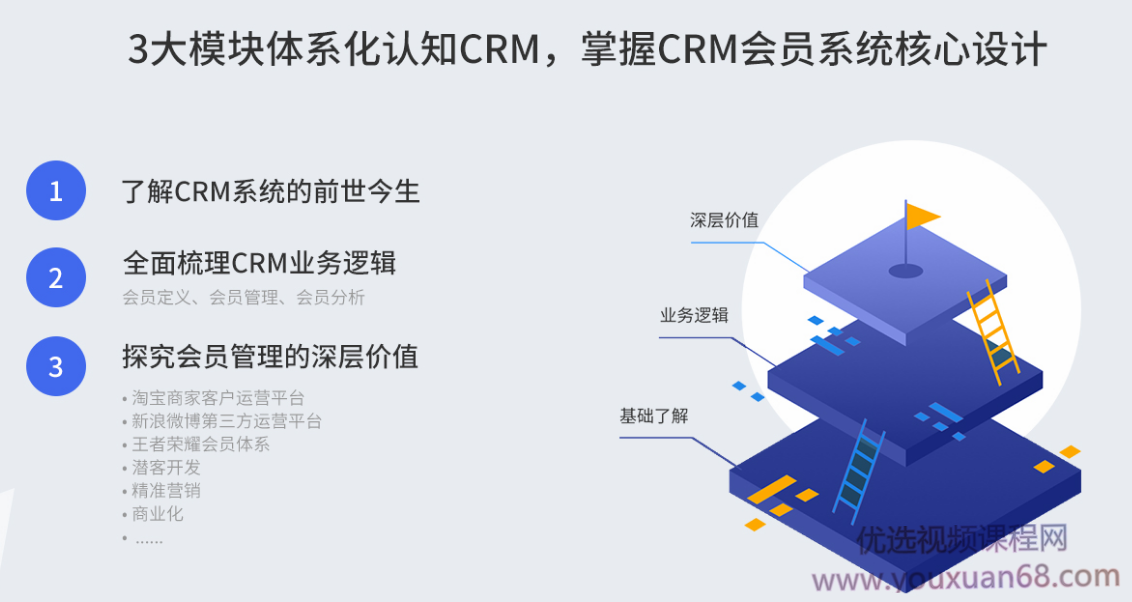 CRM会员系统设计 | 自学班