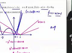 2019赵礼显老师一轮秋季班数学几何函数专项_高考必会的15个函数图像
