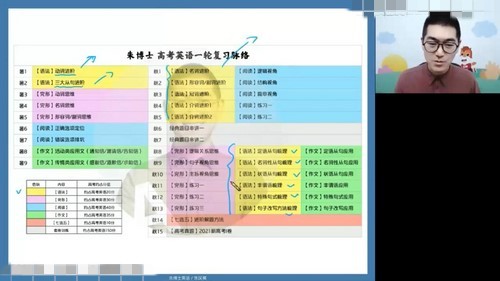 高途2023高三高考英语朱汉琪暑假班直播课（规划服务）